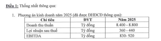 Sữa quốc tế Lof (IDP) muốn vay ngân hàng 1.500 tỷ đồng để bổ sung vốn lưu động - Ảnh 1 Sữa quốc tế Lof (IDP) muốn vay ngân hàng 1.500 tỷ đồng để bổ sung vốn lưu động - Ảnh 1