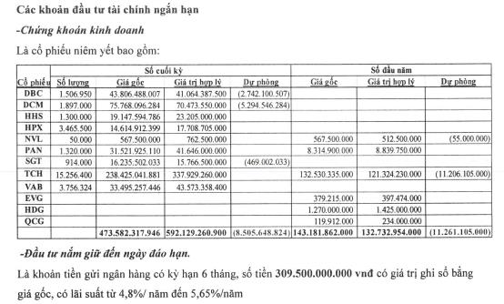 Nhờ đầu tư chứng khoán, công ty Phát triển Đô thị Từ Liêm (NTL) thoát lỗ quý III/2025  - Ảnh 2 Nhờ đầu tư chứng khoán, công ty Phát triển Đô thị Từ Liêm (NTL) thoát lỗ quý III/2025  - Ảnh 2