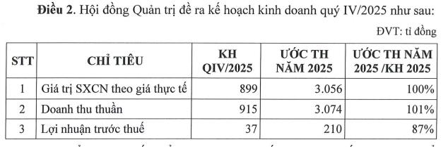 Bột giặt LIX (LIX) báo lợi nhuận quý III/2025 'đi lùi', ước lãi cả năm đạt 210 tỷ đồng - Ảnh 2 Bột giặt LIX (LIX) báo lợi nhuận quý III/2025 'đi lùi', ước lãi cả năm đạt 210 tỷ đồng - Ảnh 2
