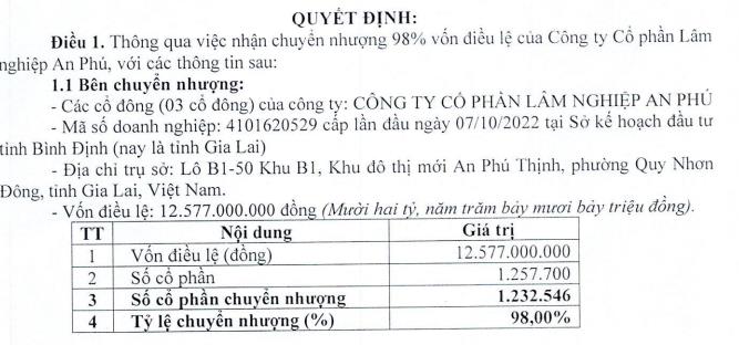 Phú Tài (PTB) vừa mua lại 98% vốn một công ty ngành gỗ ở Gia Lai - Ảnh 1 Phú Tài (PTB) vừa mua lại 98% vốn một công ty ngành gỗ ở Gia Lai - Ảnh 1