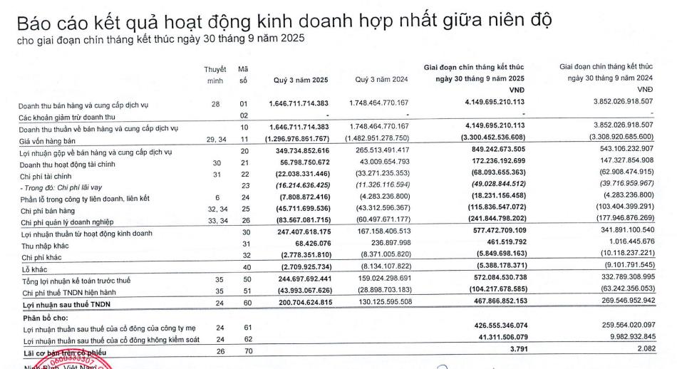 Chứng khoán FPTS (FTS) tiếp tục đăng ký bán gần 1,2 triệu cổ phiếu MSH - Ảnh 1