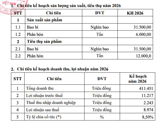Bao bì Dầu khí Việt Nam (PBP) đặt mục tiêu lãi sau thuế gần 9 tỷ đồng trong năm 2026 - Ảnh 1