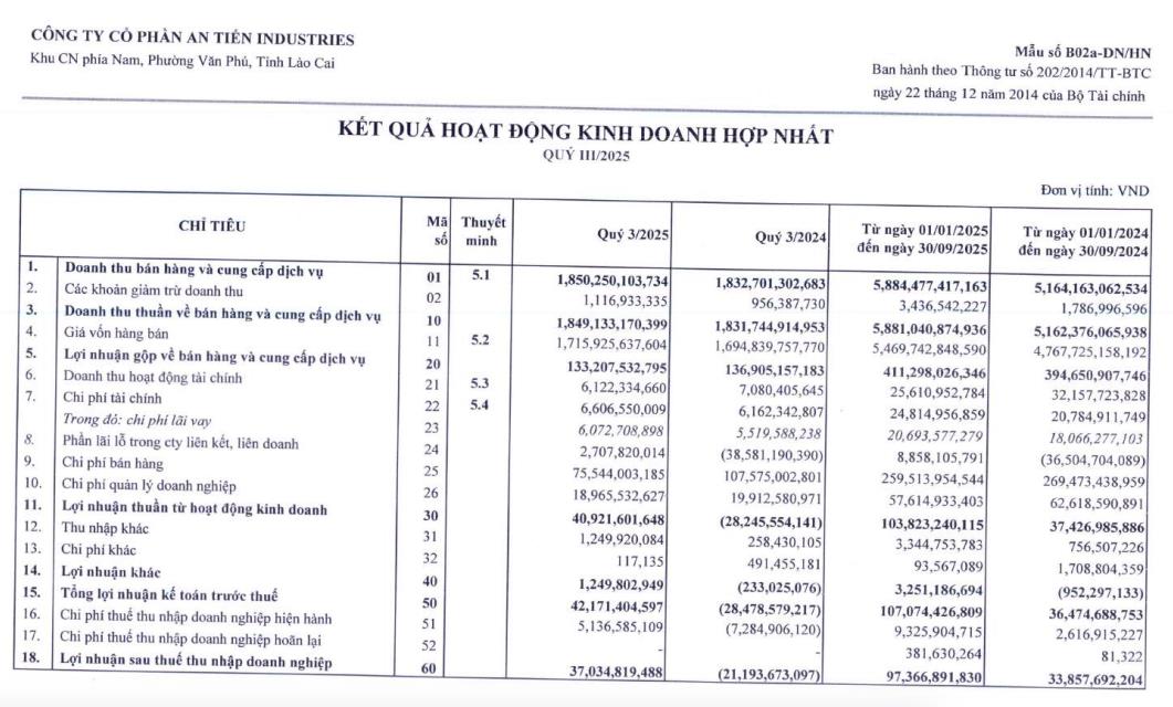 Cổ phiếu HII của An Tiến Industries tăng trần 5 phiên, lãnh đạo của HII nói gì? - Ảnh 2