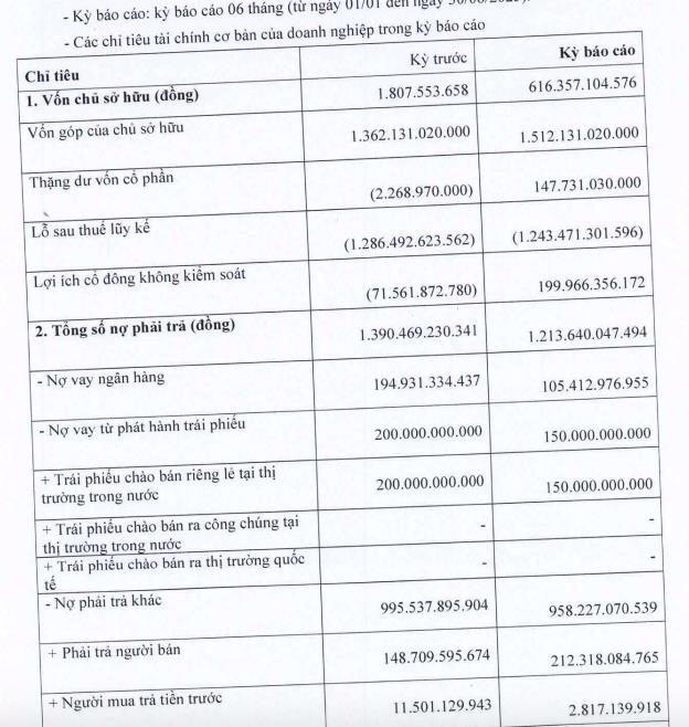 Lỗ lũy kế hơn 1.200 tỷ đồng, Galaxy EE tất toán một lô trái phiếu đúng hạn - Ảnh 2