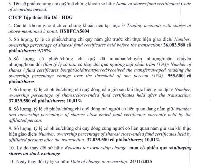 PYN Elite Fund tiếp tục 'rót' tiền, nâng sở hữu tại tập đoàn Hà Đô (HDG) lên hơn hơn 10% - Ảnh 1