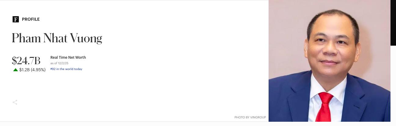 Tài sản của ông Phạm Nhật Vượng tăng thêm hơn 1 tỷ USD, xếp thứ 5 trong nhóm những tỷ phú kiếm nhiều tiền nhất trong ngày  - Ảnh 1