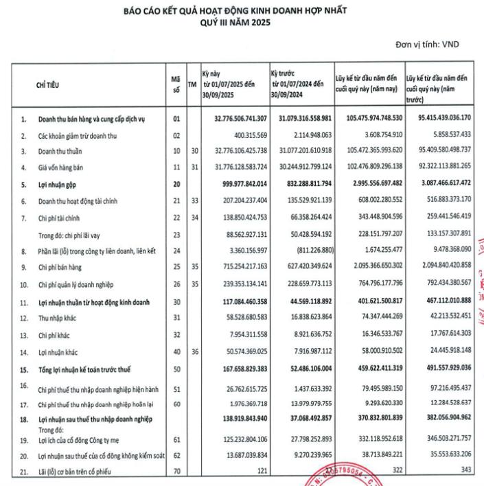 PV OIL (OIL) muốn 'rót' hơn 150 tỷ đồng thành lập công ty lĩnh vực nhiên liệu hàng không - Ảnh 2