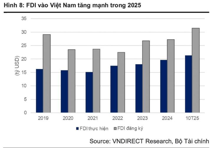  Chứng khoán VNDirect tiết lộ 3 động lực giúp Digiworld (DGW) tiếp tục đi lên - Ảnh 1