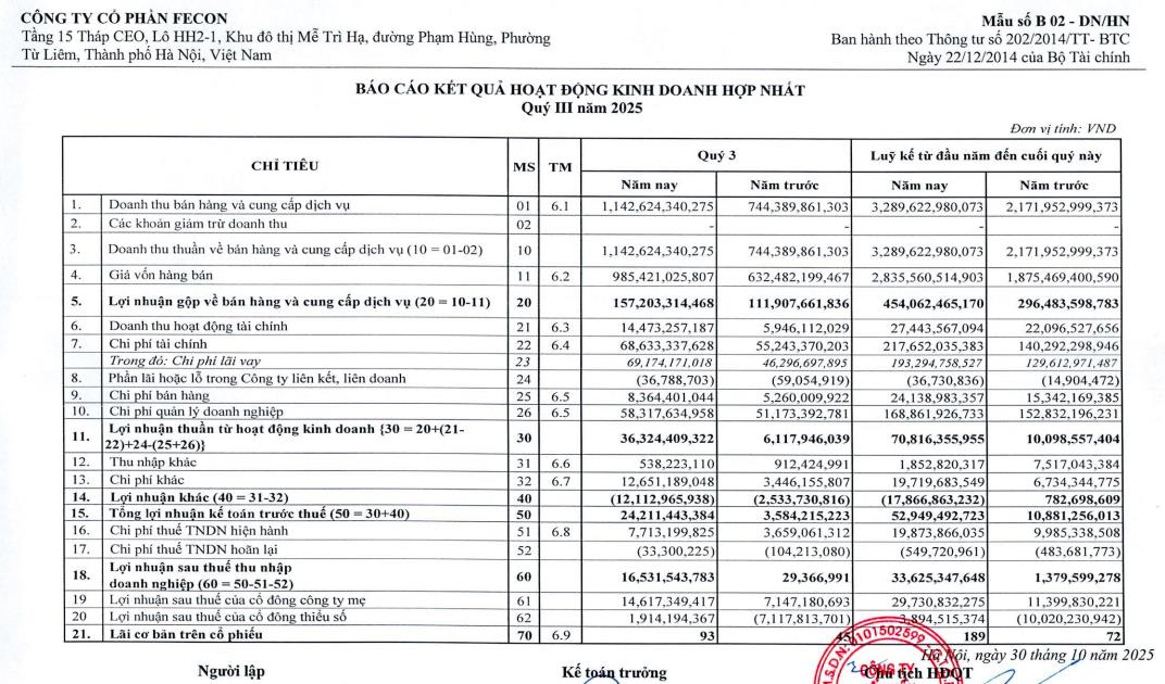Lãi 9 tháng tăng bằng lần, Fecon (FCN) dự chi gần 63 tỷ đồng để trả cổ tức - Ảnh 2