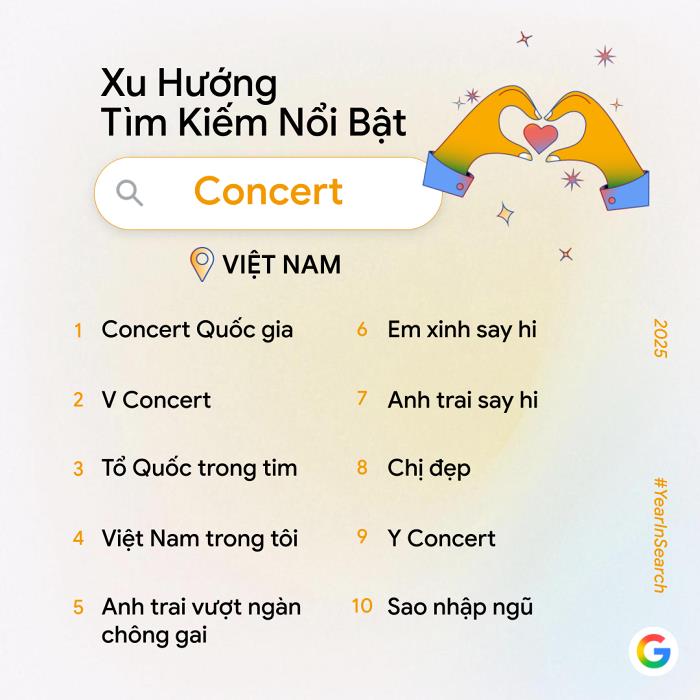 Người Việt tìm kiếm gì nhiều nhất trên Google trong năm 2025? - Ảnh 2