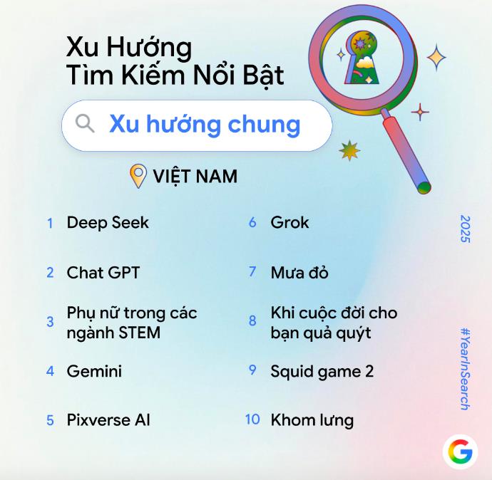 Người Việt tìm kiếm gì nhiều nhất trên Google trong năm 2025? - Ảnh 1