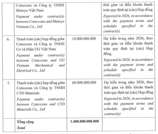 Coteccons (CTD) dự kiến phát hành tối đa 14 triệu trái phiếu, dự thu 1.400 tỷ đồng - Ảnh 2