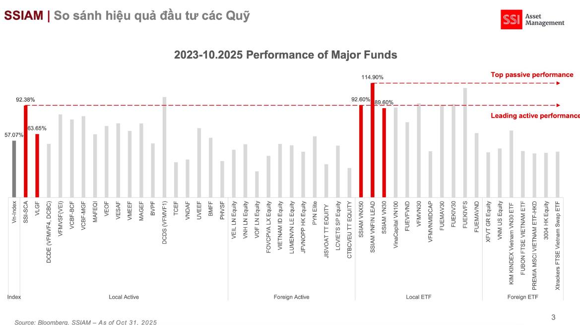 ETF VNFIN Lead 'made by SSI' chính thức niêm yết tại Thái Lan, khai mở kênh tiếp cận mới cho nhà đầu tư khu vực - Ảnh 3