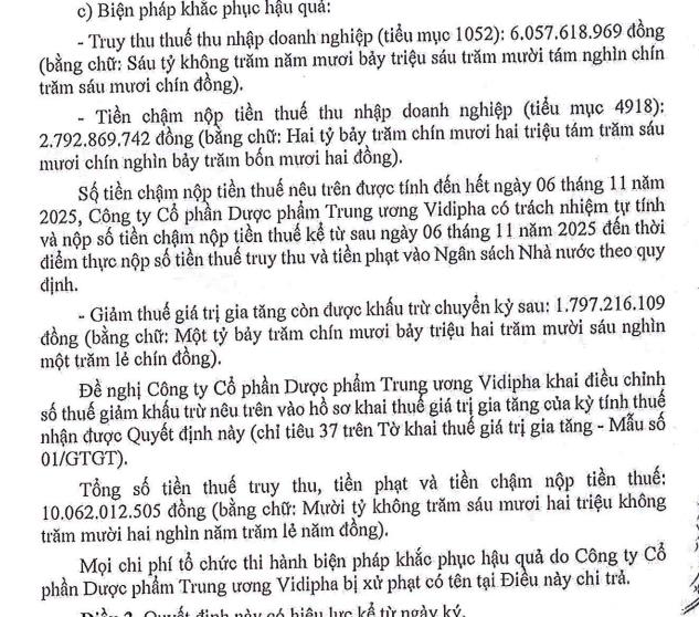 Vi phạm nhiều lần, Dược phẩm Trung ương Vidipha (VDP) bị phạt và truy thu thuế hơn 10 tỷ đồng  - Ảnh 1