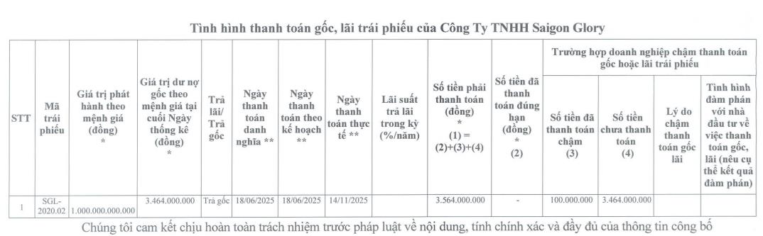 Saigon Glory chậm thanh toán nợ trái phiếu - Ảnh 1