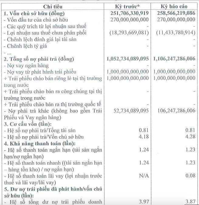 Vi phạm công bố thông tin, Bất động sản Vĩnh Xuân bị phạt - Ảnh 1 Vi phạm công bố thông tin, Bất động sản Vĩnh Xuân bị phạt - Ảnh 1