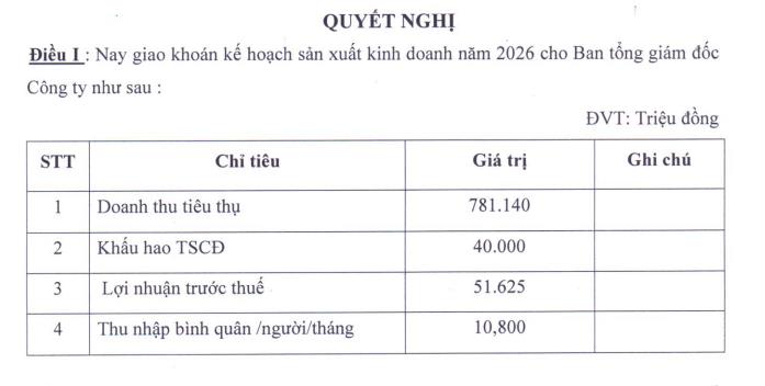 Đầu tư và Phát triển TDT (TDT) đặt mục tiêu kinh doanh năm 2026 tăng mạnh - Ảnh 1
