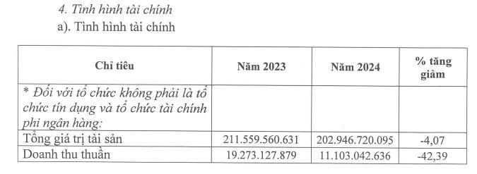 Cổ phiếu tăng trần 5 phiên liên tiếp, Bất động sản Dầu khí (PWA) nói gì? - Ảnh 2 Cổ phiếu tăng trần 5 phiên liên tiếp, Bất động sản Dầu khí (PWA) nói gì? - Ảnh 2