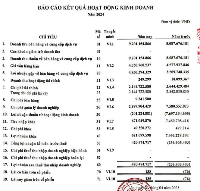 Vi phạm công bố thông tin, công ty Cơ khí Điện lực (PEC) bị 'tuýt còi'  - Ảnh 2