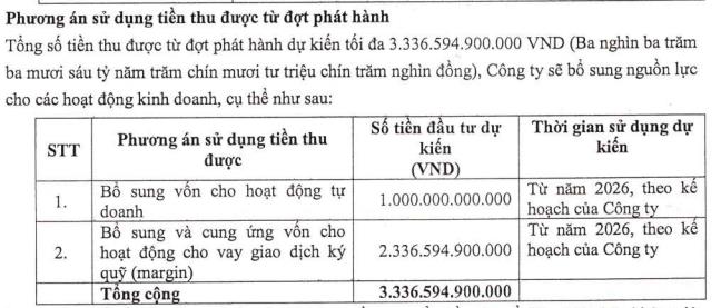 Chứng khoán MB (MBS) dự thu gần 86 tỷ đồng từ phát hành cổ phiếu ESOP - Ảnh 2