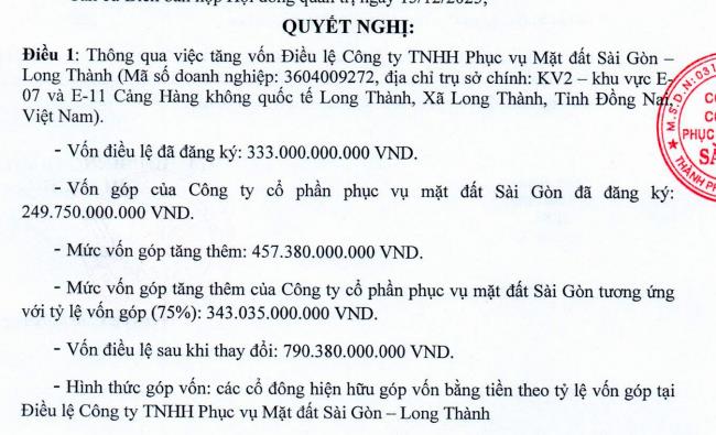 Phục vụ Mặt đất Sài Gòn (SGN) 'rót' thêm hàng trăm tỷ đồng cho công ty Phục vụ Mặt đất Sài Gòn - Long Thành - Ảnh 1