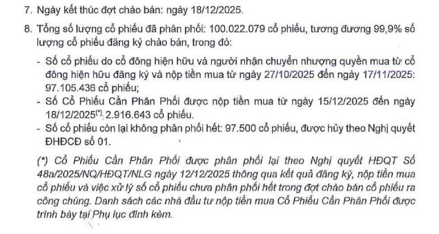 Đầu tư Nam Long (NLG) chào bán thành công hơn 100 triệu cổ phiếu, nâng vốn điều lệ hơn 4.850 tỷ đồng - Ảnh 1