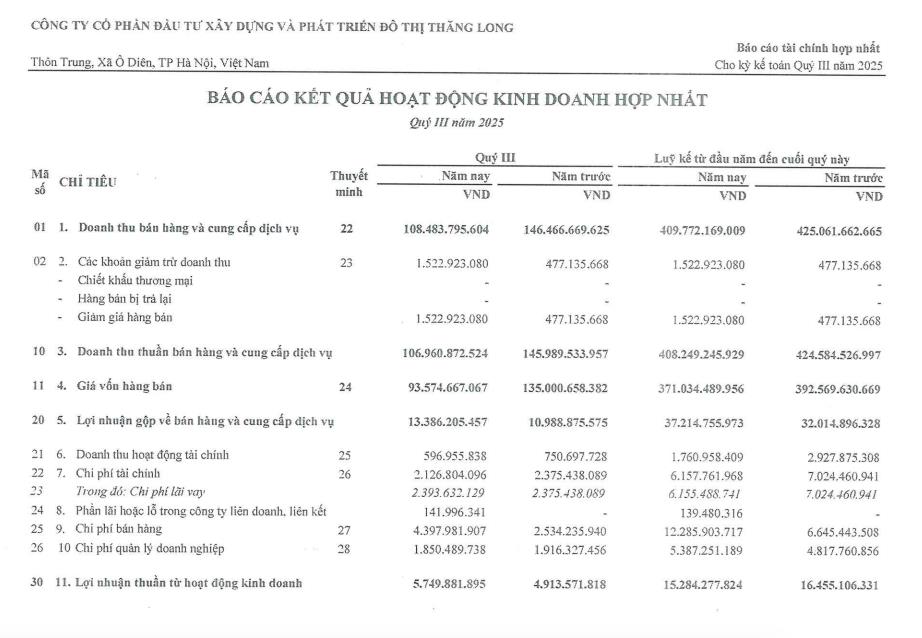 Đầu tư Xây dựng và Phát triển Đô thị Thăng Long (TLD) muốn rót thêm 16,5 tỷ đồng vào công ty con - Ảnh 2