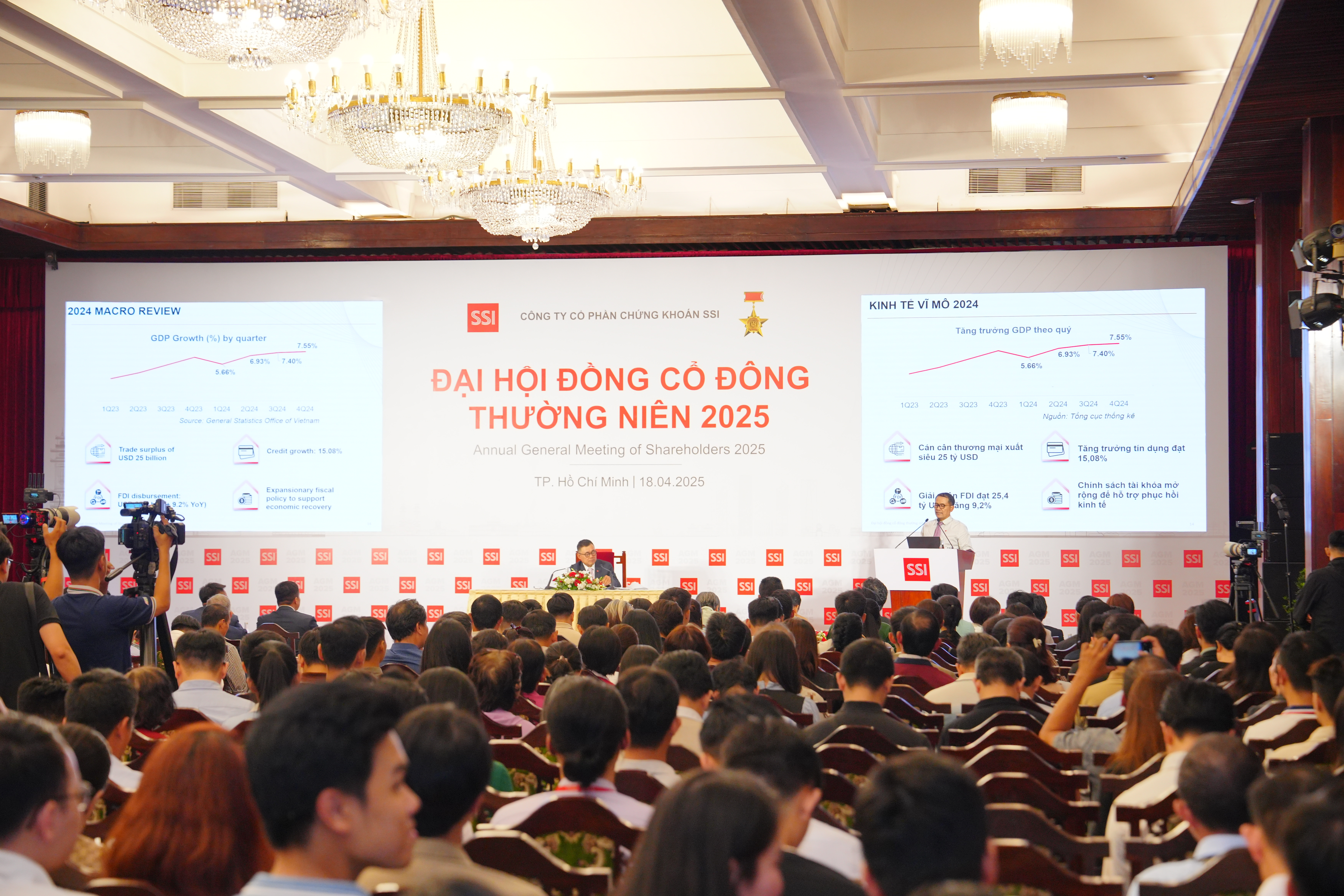ĐHĐCĐ 2025: SSI đặt mục ti&#234;u l&#227;i trước thuế 4.252 tỷ đồng, kh&#244;ng c&#243; l&#253; do để điều chỉnh kế hoạch kinh doanh - Ảnh 1