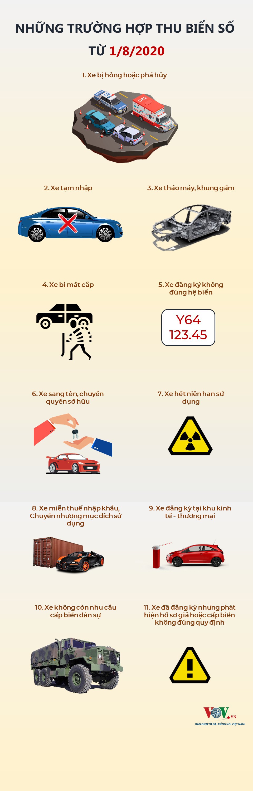 11 trường hợp t&#224;i xế bị tịch thu giấy chứng nhận đăng k&#253; v&#224; biển số - Ảnh 1