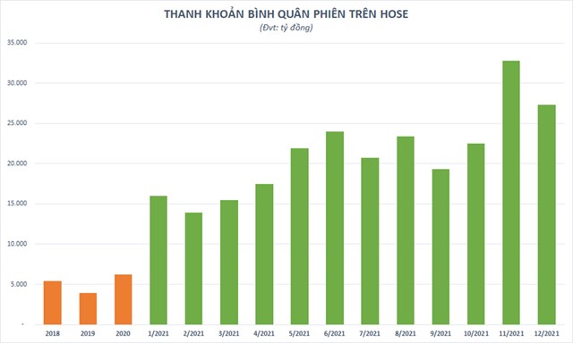 2021: Năm thăng hoa của thị trường chứng kho&#225;n Việt Nam c&#249;ng những kỷ lục “v&#244; tiền kho&#225;ng hậu” v&#224; triển vọng bật s&#225;ng cho năm 2022 - Ảnh 1