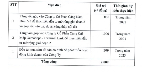 Phương &aacute;n sử dụng vốn thu được từ đợt ph&aacute;t h&agrave;nh của GMD.