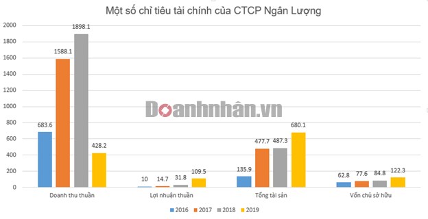 Nắm trong tay Vimo, nganluong.vn, TopCV nhưng đa số c&#244;ng ty của Shark B&#236;nh đang thua lỗ - Ảnh 3