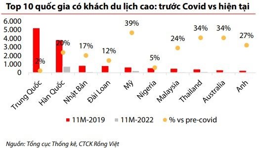 VDSC: Nh&#224; đầu tư c&#243; thể duy tr&#236; chiến lược &quot;bơi trong d&#242;ng nước ngược&quot;, theo dấu d&#242;ng tiền ETFs trong năm 2023 - Ảnh 3