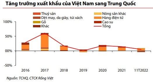 VDSC: Nh&#224; đầu tư c&#243; thể duy tr&#236; chiến lược &quot;bơi trong d&#242;ng nước ngược&quot;, theo dấu d&#242;ng tiền ETFs trong năm 2023 - Ảnh 2