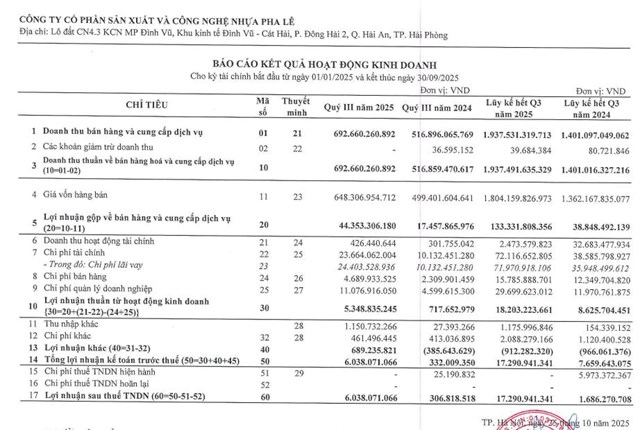 Nhựa Pha Lê (PLP) mua 70% vốn doanh nghiệp sản xuất sản phẩm từ plastic - Ảnh 1