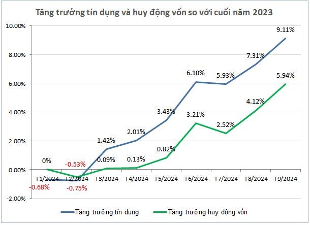 Nguồn: VietstockFinance