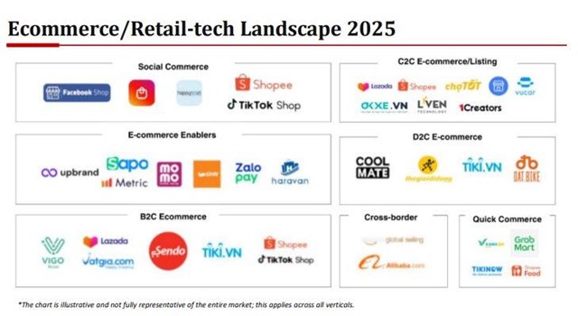  Shopee 'hụt hơi', Tiki 'bốc hơi' 80% doanh thu trước làn sóng TikTok Shop - Ảnh 1