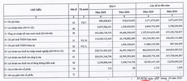 Công ty phân bón và hóa chất Dầu khí (DPM) lên kế hoạch lãi 680 tỷ đồng trong năm 2026 - Ảnh 3