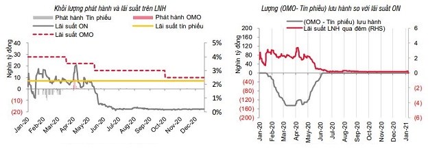 T&#237;n dụng tăng 150.000 tỷ đồng trong 10 ng&#224;y - Ảnh 1
