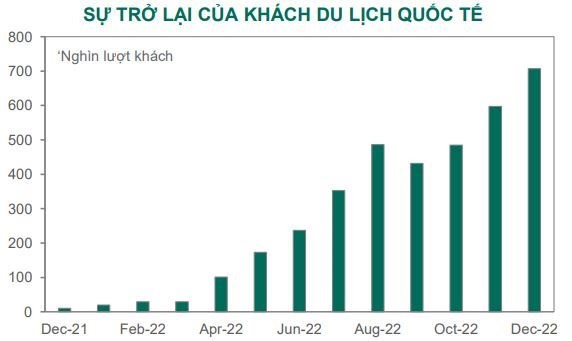 Dragon Capital: Chứng kho&#225;n Việt Nam sẽ đồng pha với thị trường thế giới, nh&#224; đầu tư vẫn n&#234;n tiếp cận thận trọng - Ảnh 3