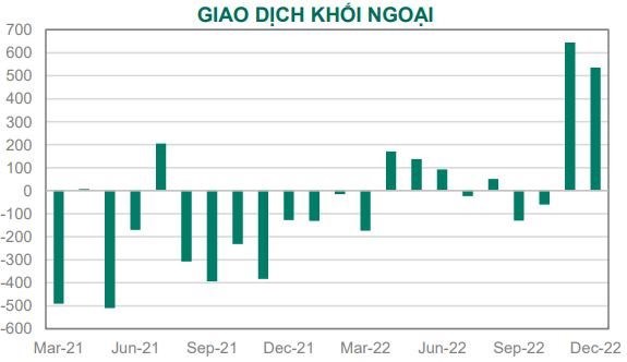 Dragon Capital: Chứng kho&#225;n Việt Nam sẽ đồng pha với thị trường thế giới, nh&#224; đầu tư vẫn n&#234;n tiếp cận thận trọng - Ảnh 1