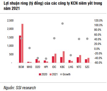 Cổ phiếu c&#244;ng ty của &#244;ng Đặng Th&#224;nh T&#226;m tăng gấp đ&#244;i trong v&#242;ng một th&#225;ng - Ảnh 3