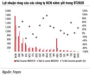 Cổ phiếu c&#244;ng ty của &#244;ng Đặng Th&#224;nh T&#226;m tăng gấp đ&#244;i trong v&#242;ng một th&#225;ng - Ảnh 2