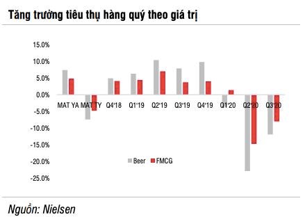SSI Research: Ng&#224;nh bia phải đến năm 2022 mới hồi phục ho&#224;n to&#224;n, 2 &quot;&#244;ng lớn&quot; Sabeco v&#224; Heineken vẫn miệt m&#224;i &quot;chạy đua&quot; - Ảnh 1