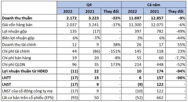 Gang th&#233;p Th&#225;i Nguy&#234;n (TIS) tiếp tục lỗ qu&#253; 4/2022 - Ảnh 2