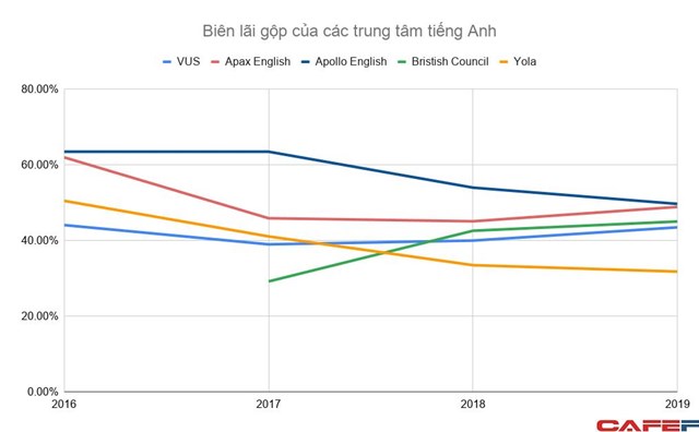 Năm t&agrave;i ch&iacute;nh của British Council kết th&uacute;c v&agrave;o ng&agrave;y 31/3
