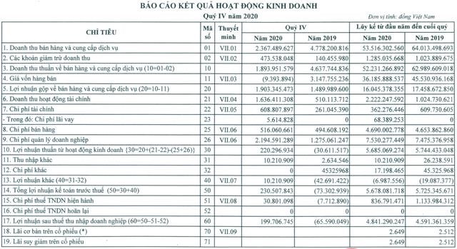 Đem tiền nh&#224;n đi đầu tư chứng kho&#225;n, một c&#244;ng ty s&#225;ch tăng l&#227;i l&#234;n gần 5 tỷ đồng - Ảnh 1