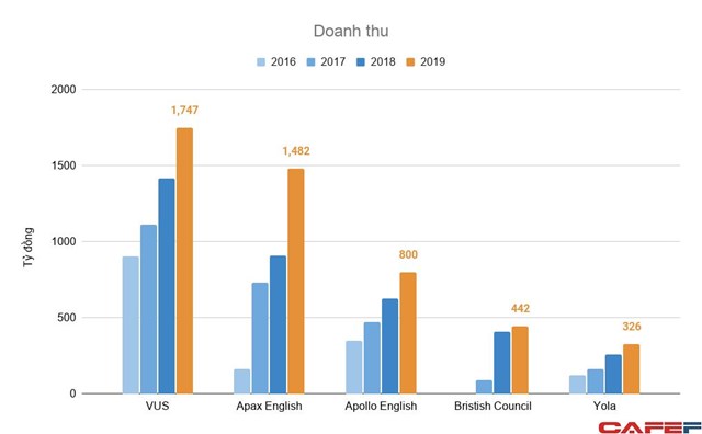 Năm t&agrave;i ch&iacute;nh của British Council kết th&uacute;c v&agrave;o ng&agrave;y 31/3