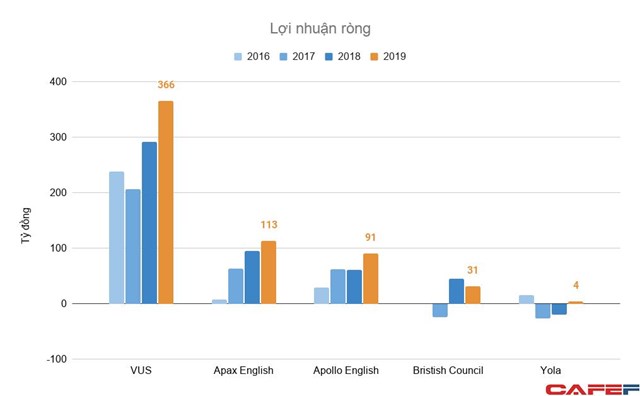 Năm t&agrave;i ch&iacute;nh của British Council kết th&uacute;c v&agrave;o ng&agrave;y 31/3