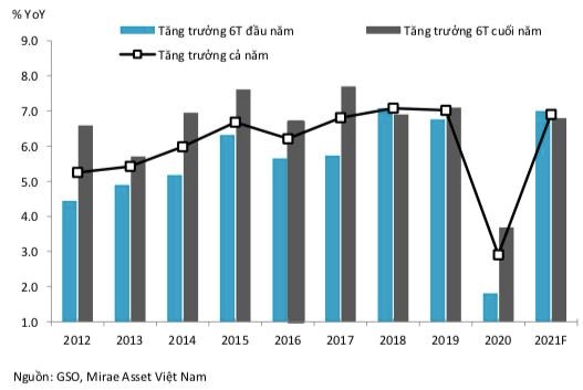 Chứng kho&#225;n sẽ hấp dẫn trong bao l&#226;u nữa? - Ảnh 1